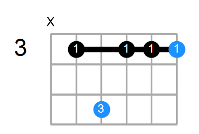 Gm/C Chord